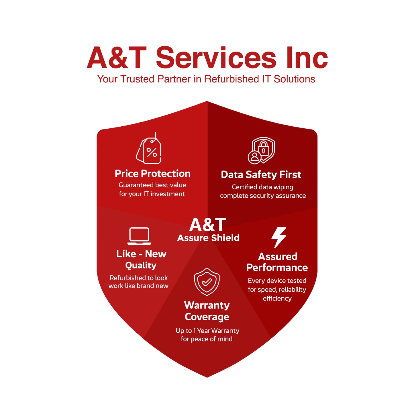 Lenovo 22-Inch Monitor (Refurbished)